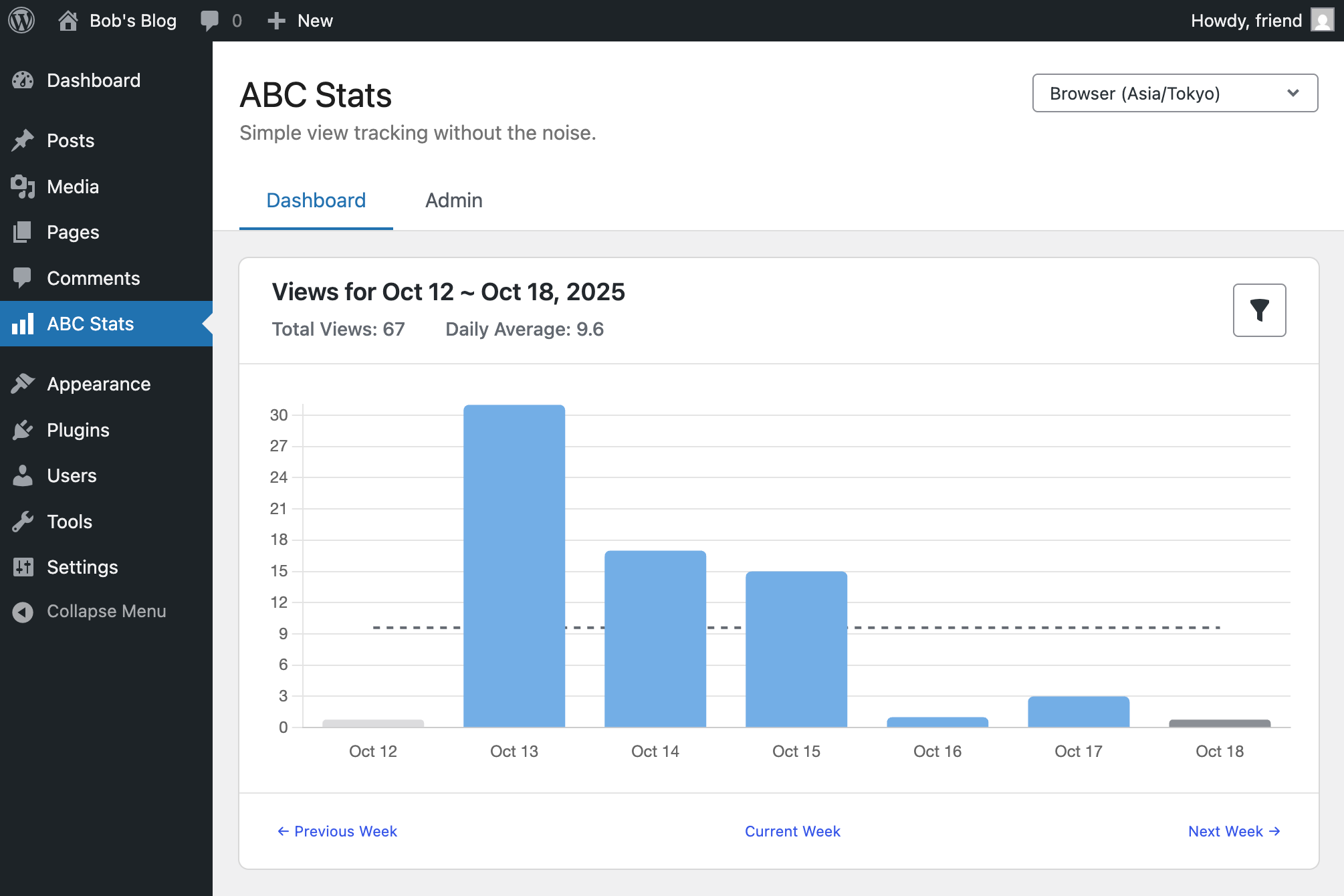 ABC Stats dashboard showing a weekly view chart with daily page views, navigation controls, and summary statistics